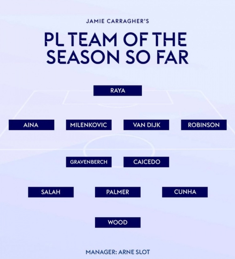 卡拉格評(píng)本賽季至今英超最佳陣：薩拉赫領(lǐng)銜、帕爾默&凱塞多在列